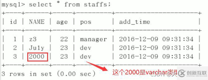 MySQL中SQL優(yōu)化、索引優(yōu)化、鎖機(jī)制、主從復(fù)制的方法