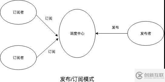 如何用LiveDataBus替代RxBus