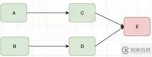 java架構(gòu)之微服務(wù)架構(gòu)雪崩效應(yīng)的示例分析