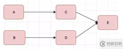 java架構(gòu)之微服務(wù)架構(gòu)雪崩效應(yīng)的示例分析