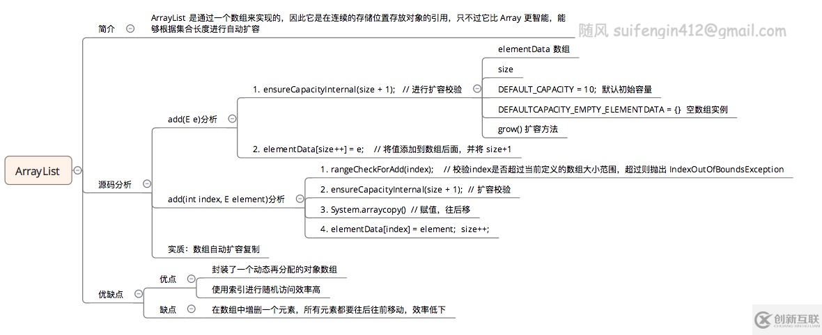 Java 集合系列（二）ArrayList詳解