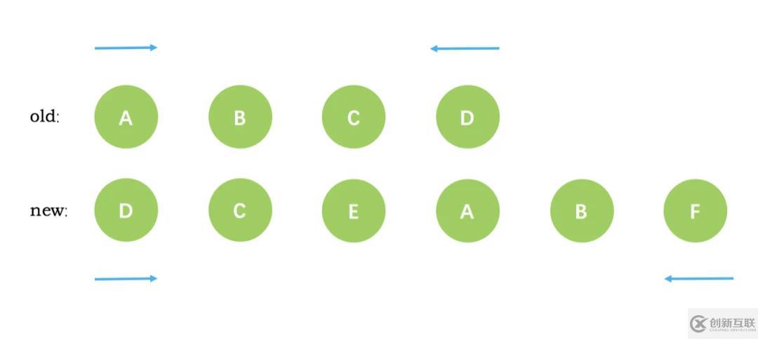 vue diff算法的原理是什么