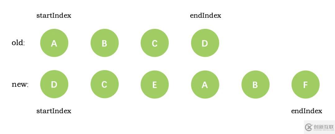 vue diff算法的原理是什么