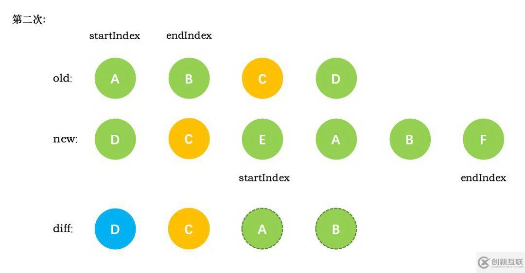 vue diff算法的原理是什么