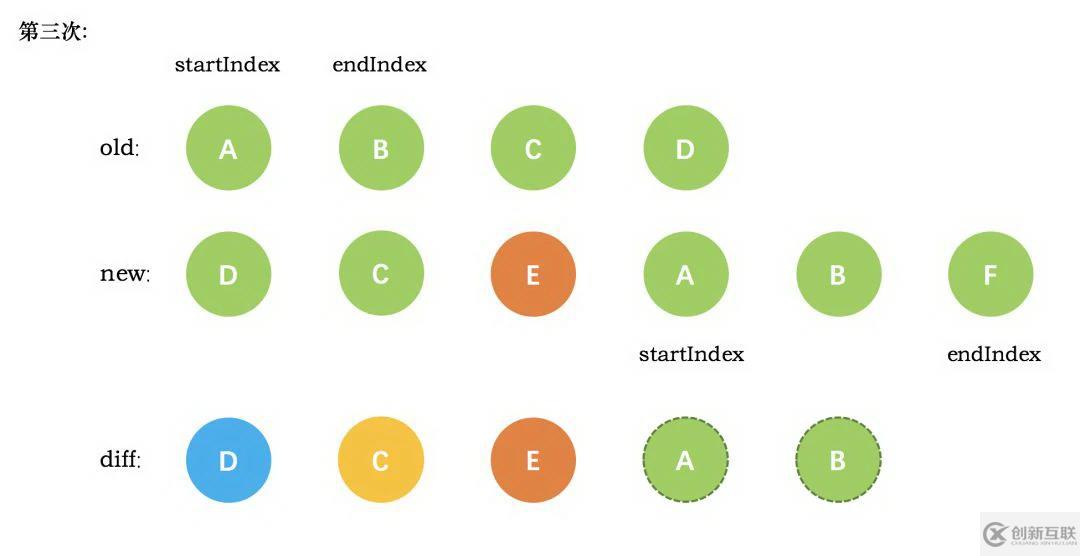vue diff算法的原理是什么