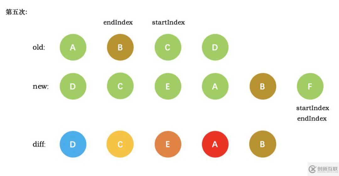 vue diff算法的原理是什么