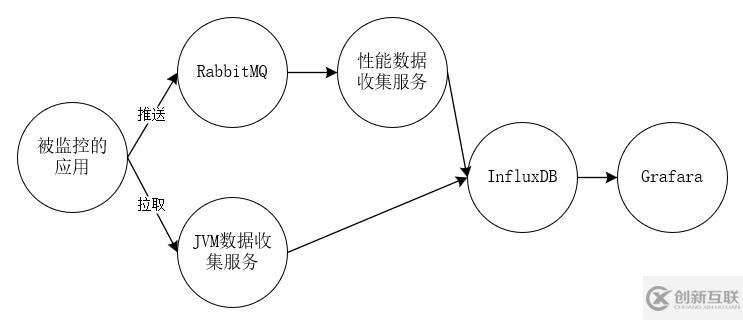 spring boot 監(jiān)控處理方案實(shí)例詳解