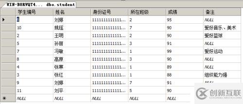 2 數(shù)據(jù)庫(kù)和表的管理 步驟