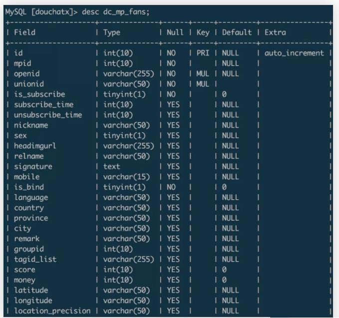 Mysql百萬(wàn)級(jí)數(shù)據(jù)遷移的示例分析