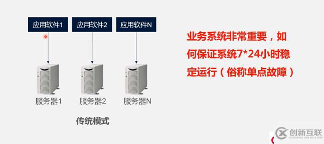 雙機(jī)熱備與負(fù)載均衡基礎(chǔ)知識(shí)