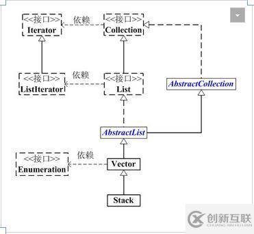 java8 集合之Stack詳解及實(shí)例