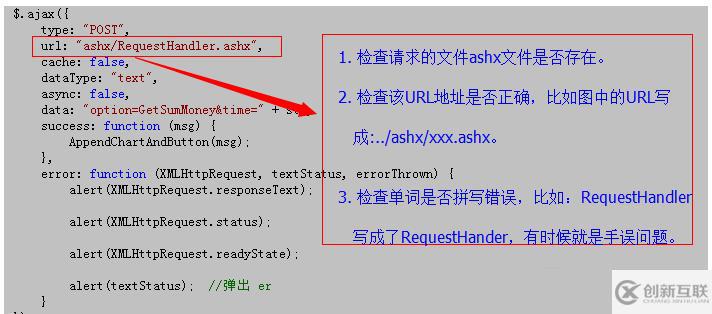 jquery ajax失敗的解決辦法