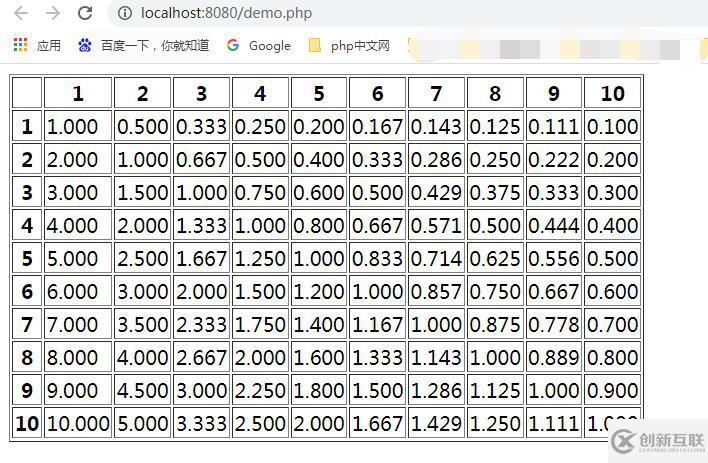 怎么用PHP實現除法表