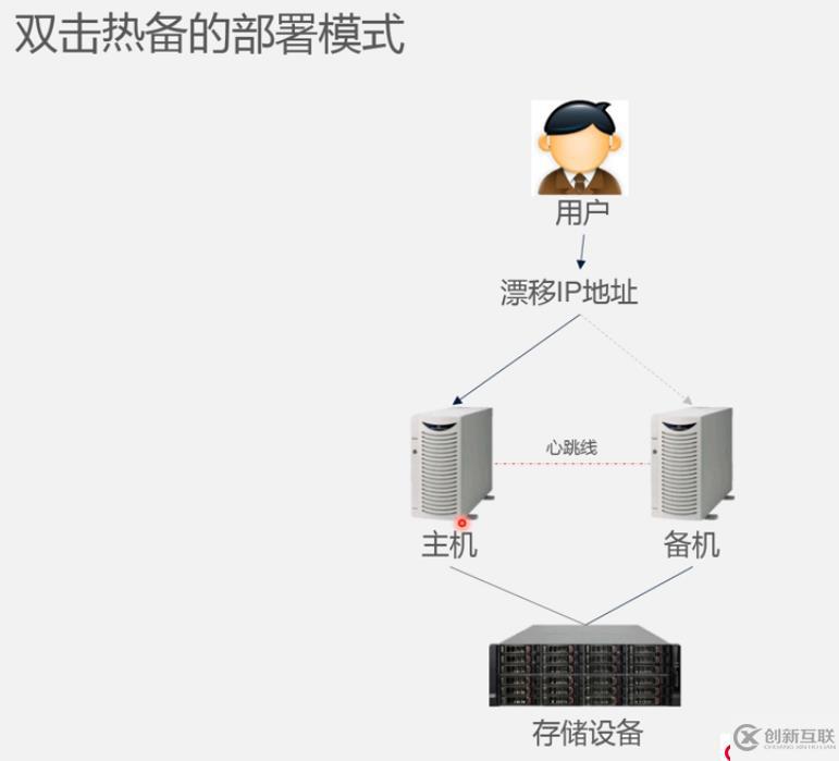 雙機(jī)熱備與負(fù)載均衡基礎(chǔ)知識(shí)