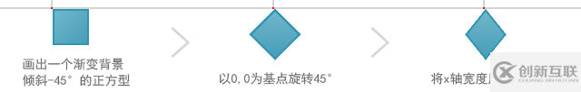 怎么用CSS3實(shí)現(xiàn)返回功能按鈕