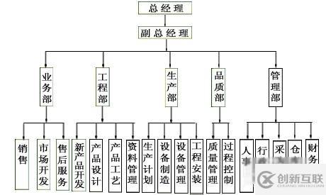 怎么在易語言中使用樹形框架組件