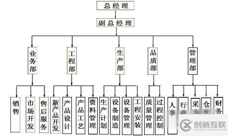 怎么在易語言中使用樹形框架組件