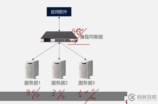 雙機(jī)熱備與負(fù)載均衡基礎(chǔ)知識(shí)