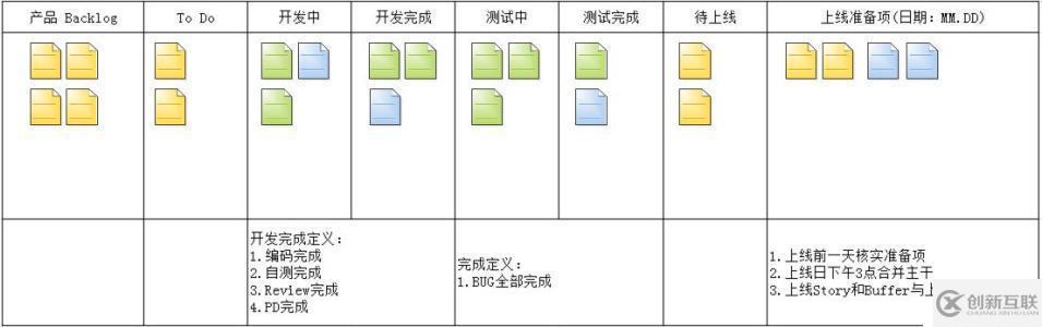 用戶故事地圖的介紹和使用