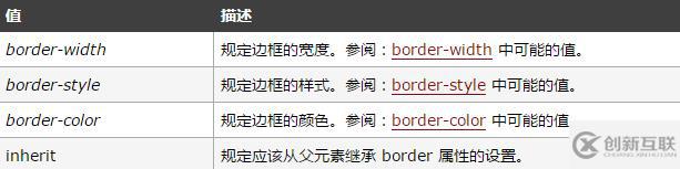 html5中border屬性的設(shè)置方法