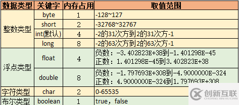 如何使用基礎(chǔ)語法中數(shù)據(jù)類型