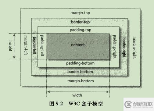 jquery中的工具函數(shù)有什么類別