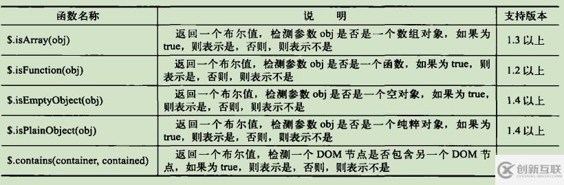 jquery中的工具函數(shù)有什么類別