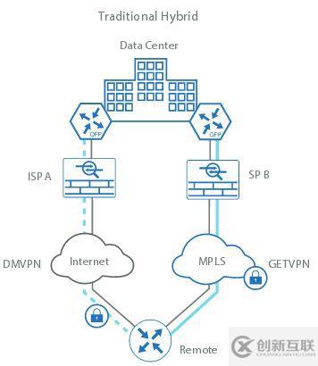 Cisco Intelligent WAN(IWAN)基礎(chǔ)知識(shí)