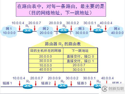 網(wǎng)絡(luò)基礎(chǔ)之--IP數(shù)據(jù)報(bào)、分片策略、路由表