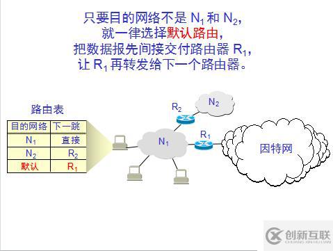 網(wǎng)絡(luò)基礎(chǔ)之--IP數(shù)據(jù)報(bào)、分片策略、路由表