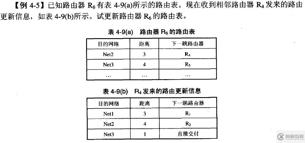 網(wǎng)絡(luò)基礎(chǔ)之--IP數(shù)據(jù)報(bào)、分片策略、路由表