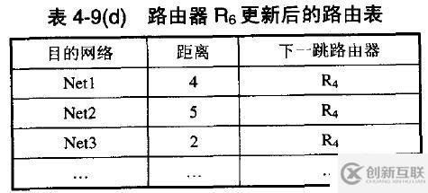 網(wǎng)絡(luò)基礎(chǔ)之--IP數(shù)據(jù)報(bào)、分片策略、路由表