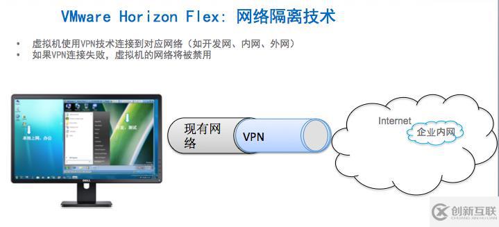 虛擬桌面安全策略：網(wǎng)絡隔離方案