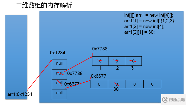 Java中數(shù)組的概念及用法