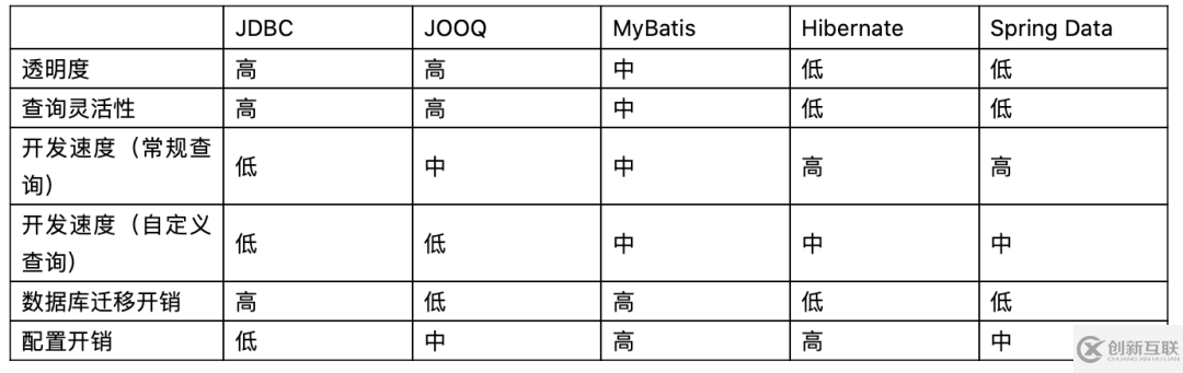 Java數(shù)據(jù)庫(kù)訪問(wèn)框架有哪些