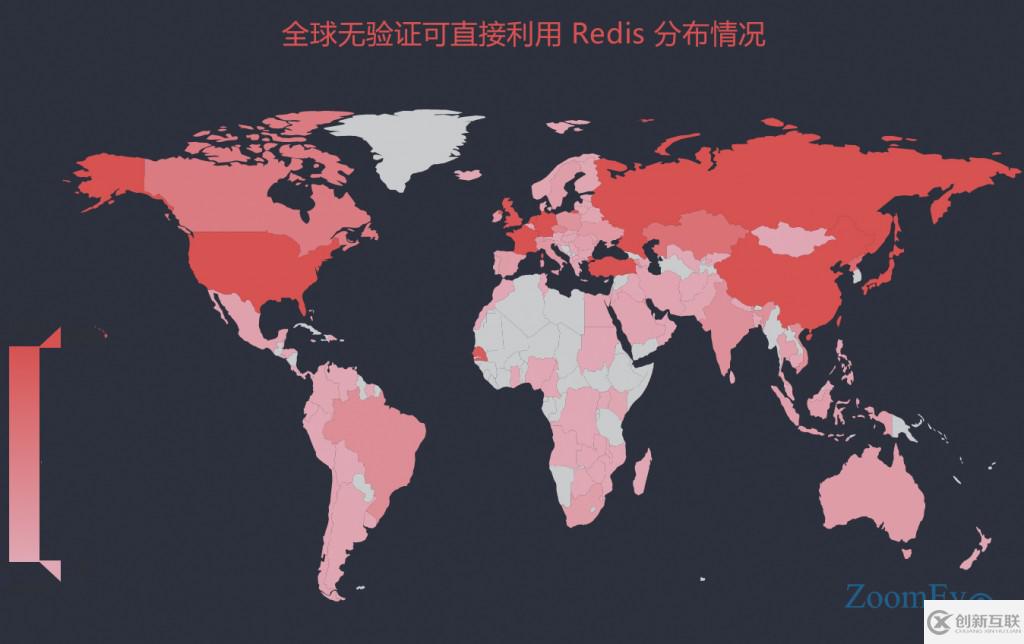 Redis未授權(quán)訪問配合SSH key文件利用詳解