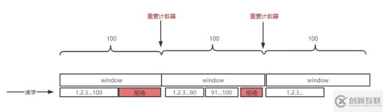 Go中是怎么實(shí)現(xiàn)用戶的每日限額