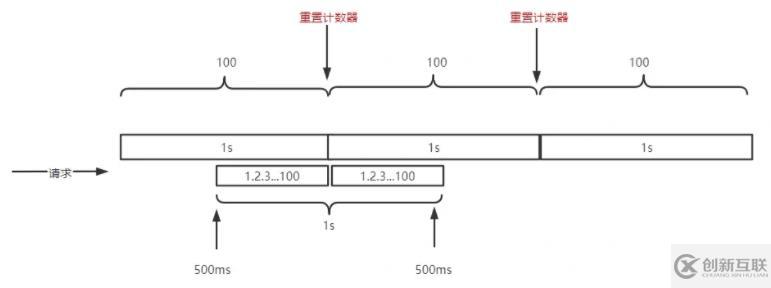 Go中是怎么實(shí)現(xiàn)用戶的每日限額