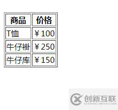 html中表格標(biāo)簽是哪個