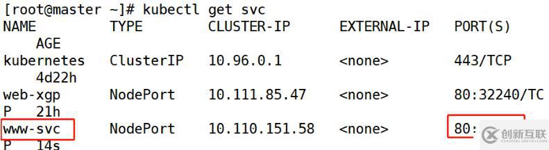 kubernetes創(chuàng)建資源的方法