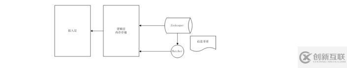 服務(wù)注冊(cè)的方式有幾種