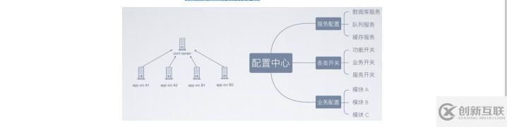 服務(wù)注冊(cè)的方式有幾種