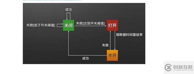 服務(wù)注冊(cè)的方式有幾種