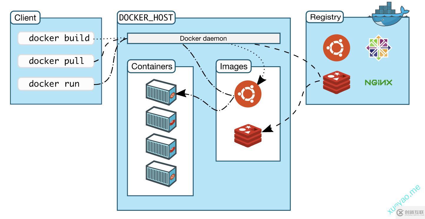 Docker入門-介紹和安裝