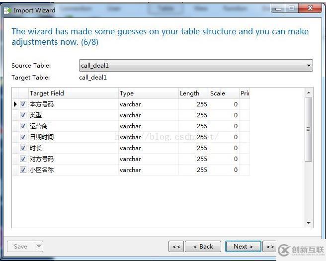 mysql數(shù)據(jù)庫導(dǎo)入中文亂碼的問題如何解決