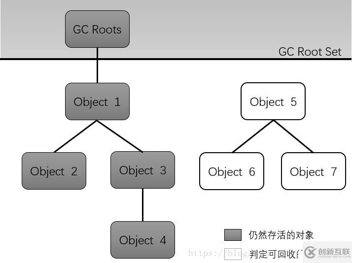 java虛擬機(jī)學(xué)習(xí)筆記