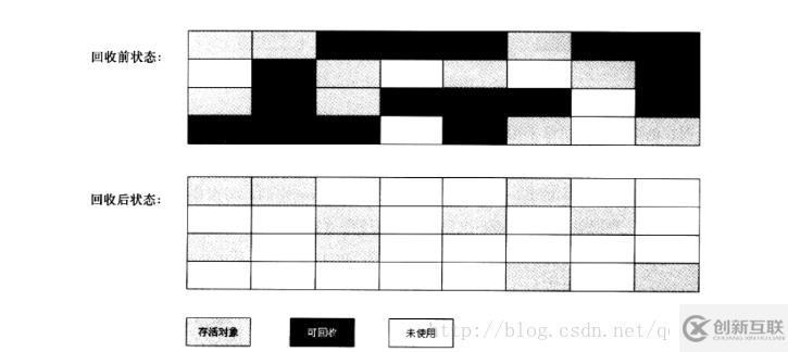 java虛擬機(jī)學(xué)習(xí)筆記