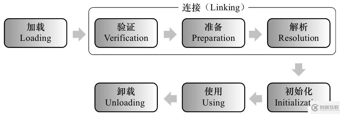 java虛擬機(jī)學(xué)習(xí)筆記