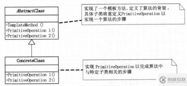 設(shè)計(jì)模式-行為型模式