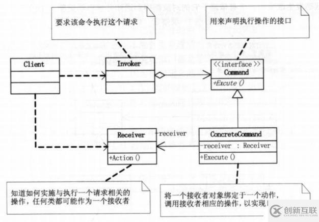 設(shè)計(jì)模式-行為型模式